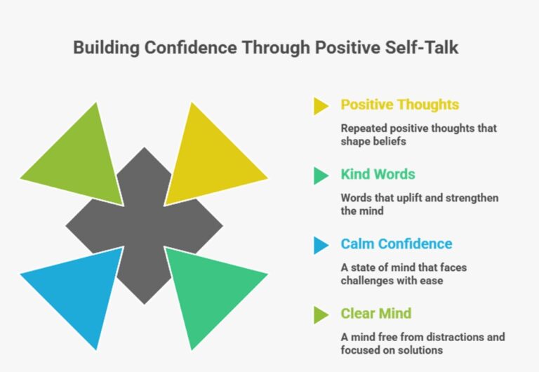 The Power of Positive Self-Talk How Affirmations Transform Your Daily Life