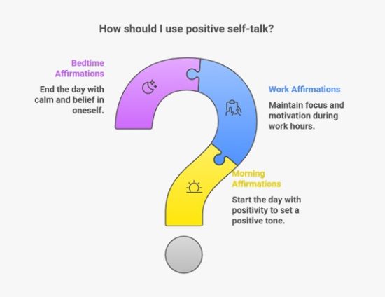 The Power of Positive Self-Talk: How Affirmations Transform Your Daily Life