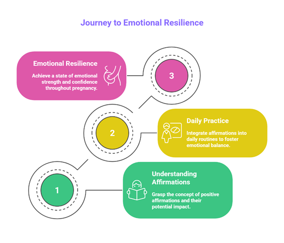 What Are Positive Affirmations and Why Every Pregnant Woman Should Start Using Them Today