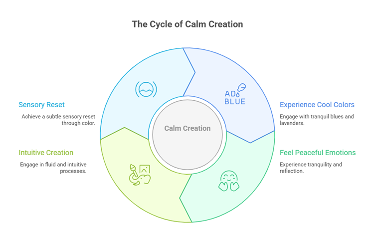 Creating Calm Using Cool Colors in Art for Stress Relief
