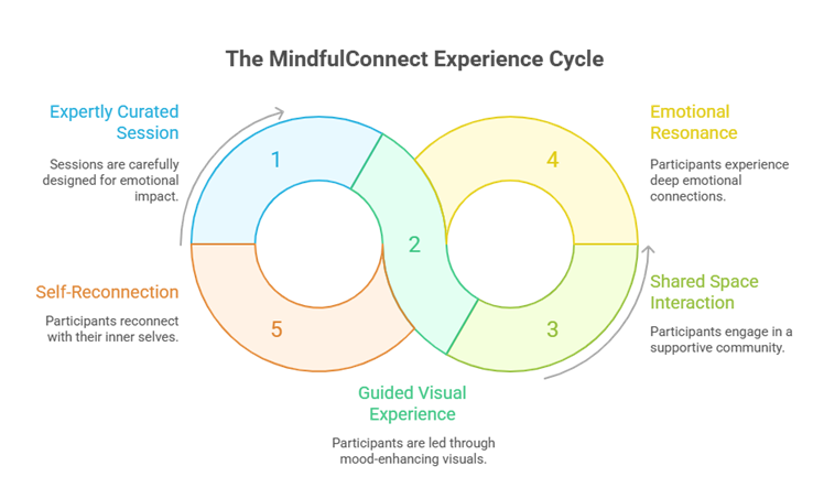 Creating Calm Using Cool Colors in Art for Stress Relief