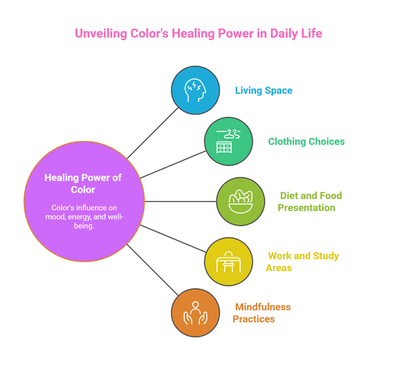 Unlock the Healing Power of Color in Daily Life