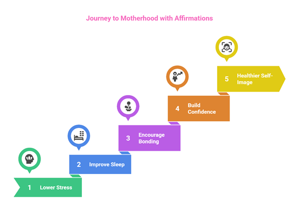 What Are Positive Affirmations and Why Every Pregnant Woman Should Start Using Them Today