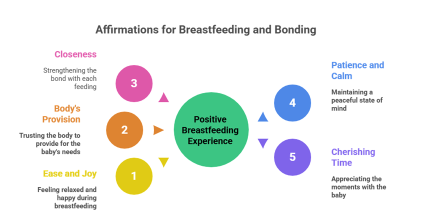 Using Birth and Postpartum Affirmations to Heal and Empower the Body