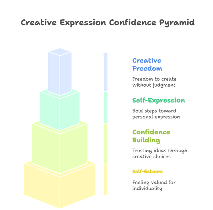 The Impact of Art Classes on Kids Shaping Creativity & Joy
