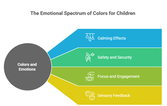 Why Kids Love Colours and How It Supports Their Development
