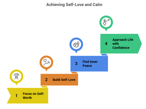 Daily Affirmations for Women: Strength, Self-Love, and Inner Peace