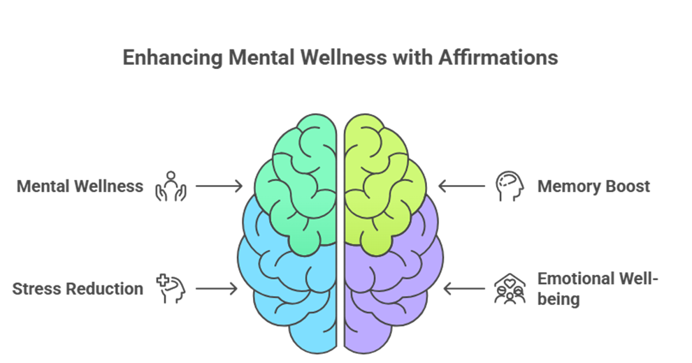 Positive Affirmations for Elders: Nurturing Mental Wellness and Gratitude