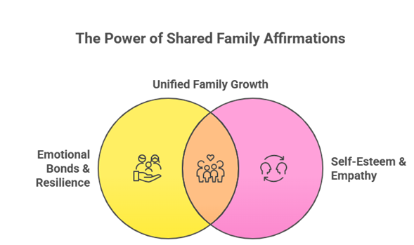 Creating a Family Affirmation Routine: How Positive Words Strengthen Every Generation