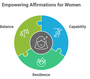 Daily Affirmations for Women: Strength, Self-Love, and Inner Peace