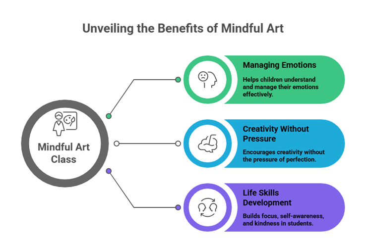 Mindful Art Class for Children and Teens: Inside the Studio