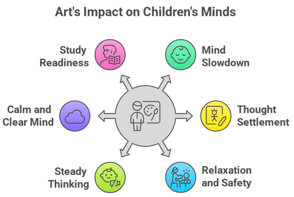 How to Overcome the Exam Fear With the Help of Art Classes: A Simple Guide for Students
