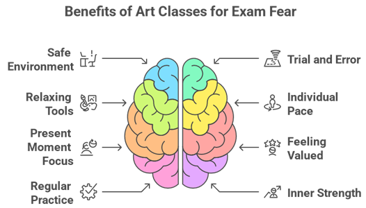 How to Overcome the Exam Fear With the Help of Art Classes: A Simple Guide for Students